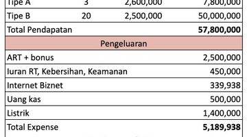 Gambar 4 Kost Baru 24 Kamar 5 Lantai Harmoni Premiere Jakarta Pusat 