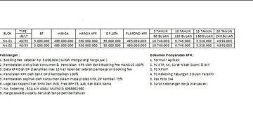 Gambar 3 Free BPHTB  Cluster, Jln PONDOK SALAK  Depok