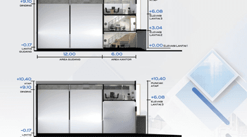 Gambar 4 Gudang Aerobizhub Uk 9x24 3lt Hrg 3,8M Bisa Kpg Dekat Bandara