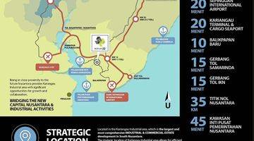 Gambar 3 Dijual Gudang di Ikn Nusantara Balikpapan Kalimantan Timur