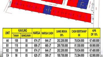 Gambar 3 Perumahan di Sedayu Tersedia Unit Siap Huni 063400 jd2303 