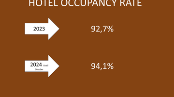 Gambar 5 For Sale Seminyak Bali 4 Stars Hotel Occupancy Di Atas 90 