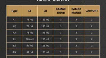 Gambar 3 Rumah 2 Lantai di Limo Depok Dekat Tol Limo