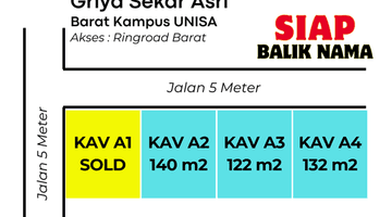 Gambar 1 Sertipikat Siap Balik Nama, Dijual Tanah Jogja, Dekat Unisa