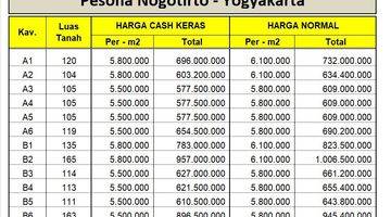 Gambar 3 Tanah Nogotirto Dijual Cepat Dekat Kampus Ugm Jogja