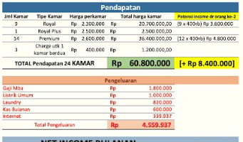 Gambar 4 Rumah Kost Baru. Tanjung Duren. 4 Lantai. 24 Kamar. Mandi Dalam. Full Furnish.