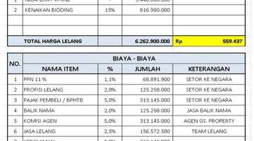 Gambar 3 Lelang Workshop Gudang Kecil Di Serang Baru Cikarang Selatan