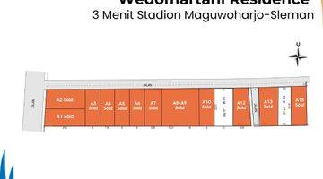 Gambar 4 Tanah Dijual Jogja, Dekat SD Model - Investasi Terbaik!	