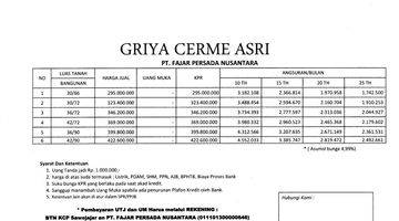 Gambar 3 Utj 1 Juta Bisa Langsung Proses Kpr di Griya Cerme Asri, Free Semua Biaya