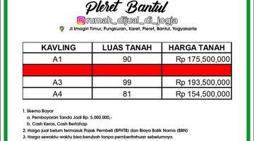 Gambar 3 Tanah Dekat Kampus Uad di Pleret Bantul Jogja Siap Bangun