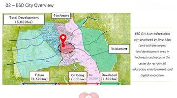 Gambar 3 Tanah cocok untuk investasi di Pusat BSD Tangerang