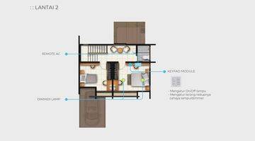 foto lainnya dijual unit smarthome, cluster tarubhawana,