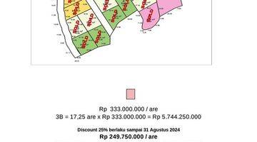 Gambar 4 Kavling Nusa Penida Karang Los Tebing 1725 M2