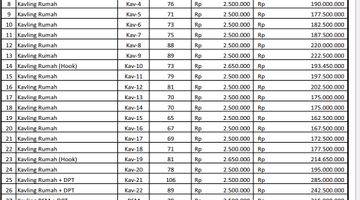 Gambar 2 jual murah tanah siap bagun di kabupateun bandung timur