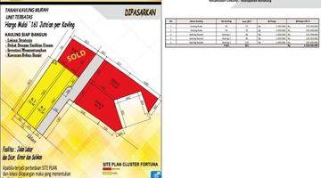 Gambar 1 Tanah 76 m² di Jalan Cijambe Cinunuk Legalitas SHM