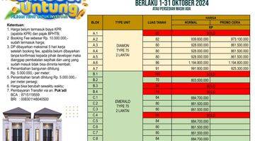 Gambar 3 Rumah Baru Cluster Premium De Ghania Purwomukti Semarang 