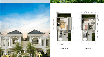 Gambar 4 Promo Murah Rumah Modern Strategis Aman di Kota Malang 