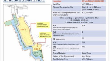 Gambar 5 Dijual Tanah di Kebagusan 