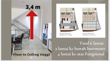 Gambar 5 Gedung Kantor Premium Harga Ruko di Cawang Jakarta Timur