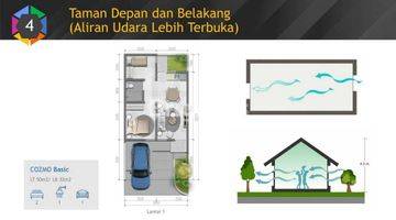 Gambar 3 HUNIAN MILENIAL COZMO HOME BY SUMMARECON DI NAROGONG