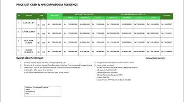 Gambar 2 New cluster Di Tangsel Hanya 32 Unit 