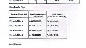 Gambar 2 Ruko baru sedang dibangun di samping Angke gading serpong