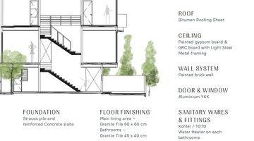 foto lainnya jual townhouse precium lebak bulus