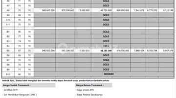 foto lainnya sisa 2 unit cluster minimalis