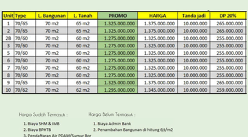 Gambar 4 Dijual Perumahan 2 Lt Include Pajak One Gate System 1 M-an @Renon