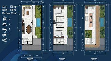 Gambar 2 Dijual Villa Mediterania+Pool Strategis Hrg 1 M-an @Dharmawangsa