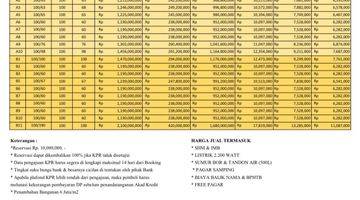 Gambar 5 Dijual Rumah Modern Minimalis Include Pajak 1 M-an @Mahendradata