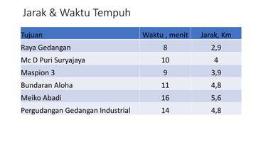 Gambar 5 Green Park Residence, Ganting, Gedangan, Sidoarjo