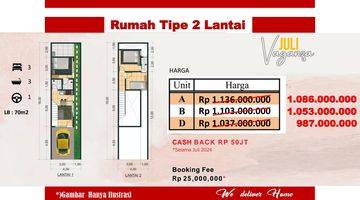 Gambar 4 Rumah Puri 88 At Klampis Tahap 2, Surabaya Timur