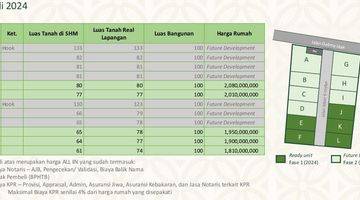 Gambar 3 Rumah Modern Classic 2,5 LT dekat Stasiun MRT Lebak Bulus All In