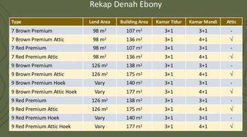 Gambar 5 Rumah Summarecon Di Cluster Ebony Prioritas Instant Approve