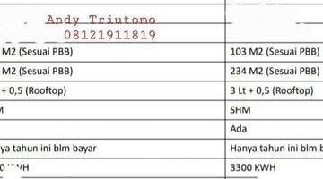 Gambar 4 Ruko Juanda Bekasi Timur 3 1/2 lantai  Lt.5x21  Lb.5x15