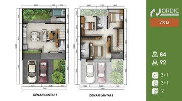 Gambar 5 Dipasarkan Rumah Brand New Kebayoran Bintaro Jaya Sektor 7