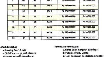 Gambar 5 Rumah Cluster 2 Lantai Termurah di Cibubur Belakang Transtudio Mall Cibubur