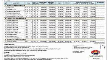 Gambar 4 `The ONLY! Rumah harga mulai 790jtan di Perumahan Eksklusif di Kenjeran`**_Pantai Mentari, Kenjeran - Sby Timur_*