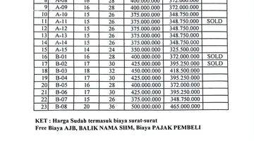 Gambar 3 Rumah 2 Lantai 300 Jutaan Di Condet Jakarta Timur