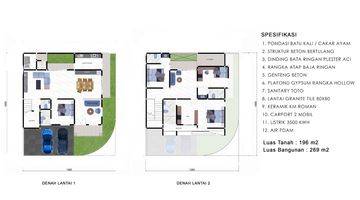 Gambar 3 Dijual Rumah Brand New The Icon Cluster Cosmo Bsd 