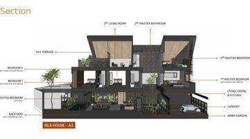 Gambar 4 Jual Rumah Brand New di kawasan Elit Cipete, Jakarta Selatan