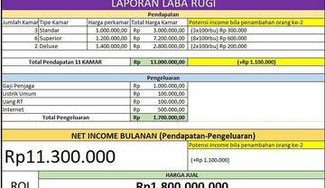 Rumah Kost Okupansi 90 Lokasi Strategis Di Margahayu