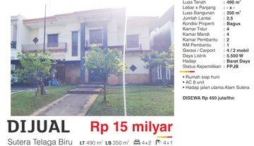 Rumah Alam Sutera Cluster Telaga Biru Daerah Tangerang Selatan 