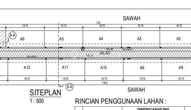 Rumah Cantik Muka Lebar Cluster Modern Indent Dekat IAIN