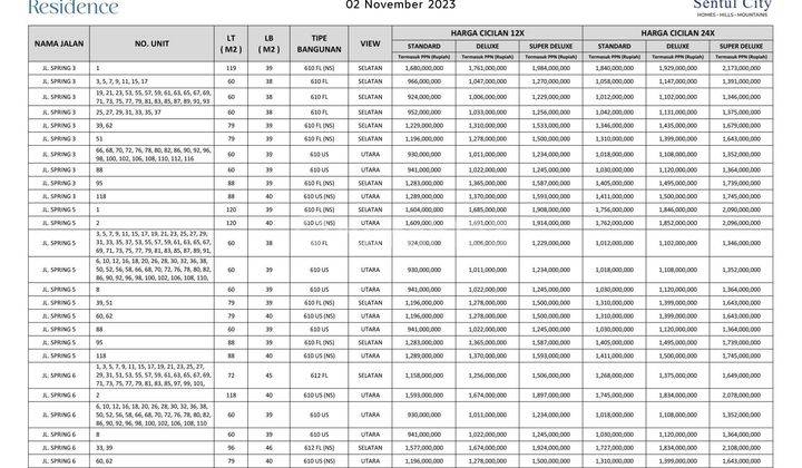 Unit Terbatas Mulai Dari 782 Jt An Spring Residence Sentul City 2