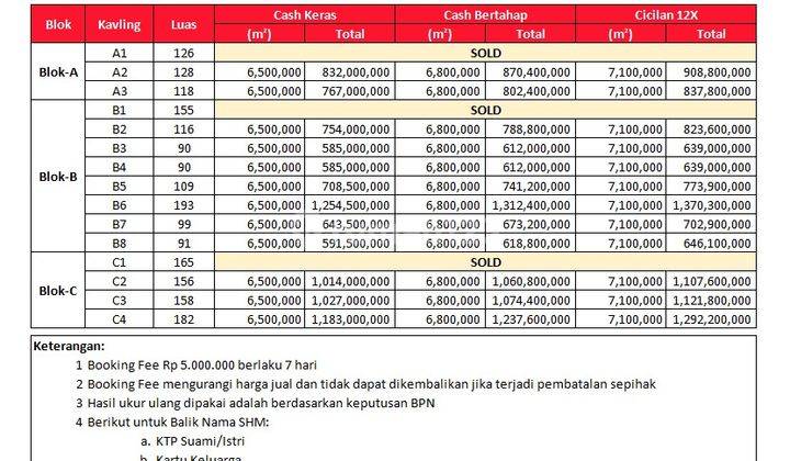 Kavling Bogor Dekat Pusdiklat Bela Negara Luas 100 An M2  5