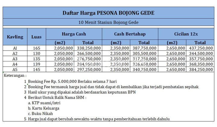 Harga 1 Jt an Tanah Bogor Dekat Tol Susukan  4