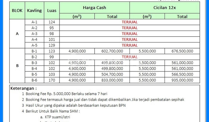 Bebas Inflasi Tanah Depok Dekat Mall Depok  4