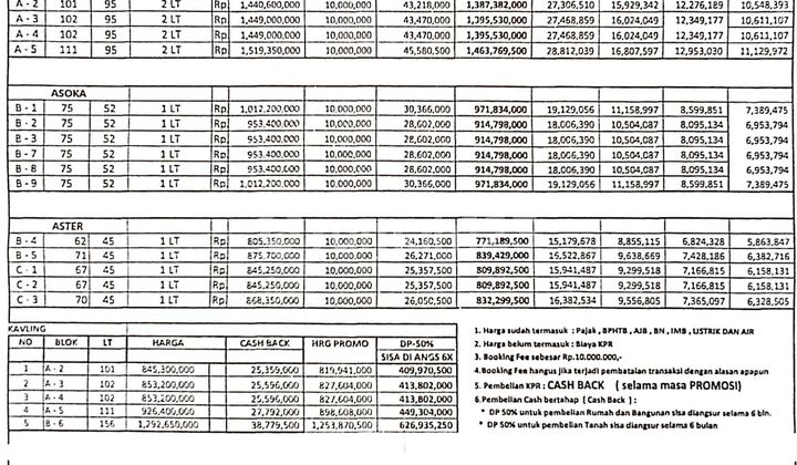 House Indent and Plots of Land for Sale in a Cluster on Jalan Ratna, Jatibening, Pondok Gede, Bekasi 2